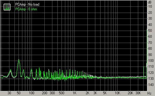 Spectrum graph